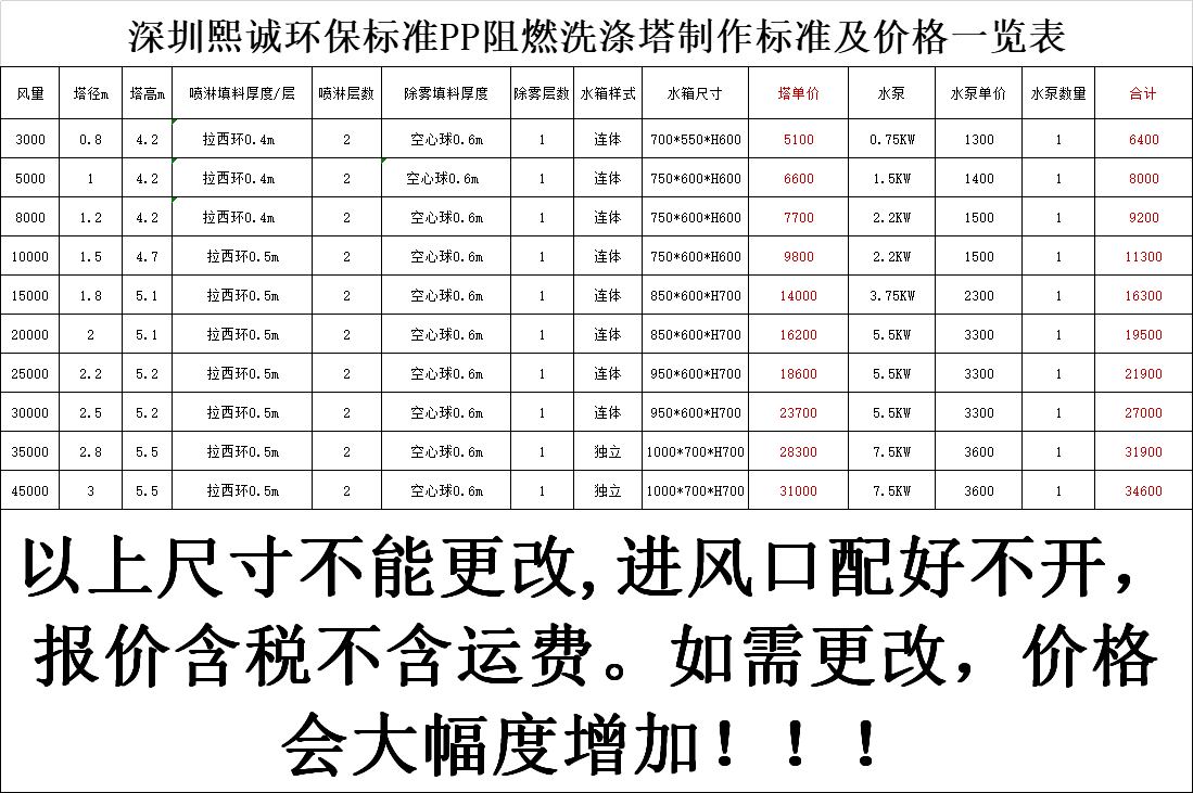 噴淋塔廠家 PP阻燃廢氣塔(深灰色)價格表.png